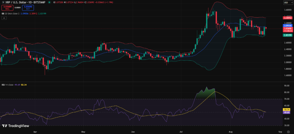 XRP Price