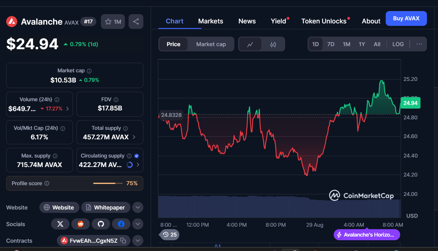 Best Cryptocurrencies to Buy Today, August 29 – SOL, AVAX, ENA