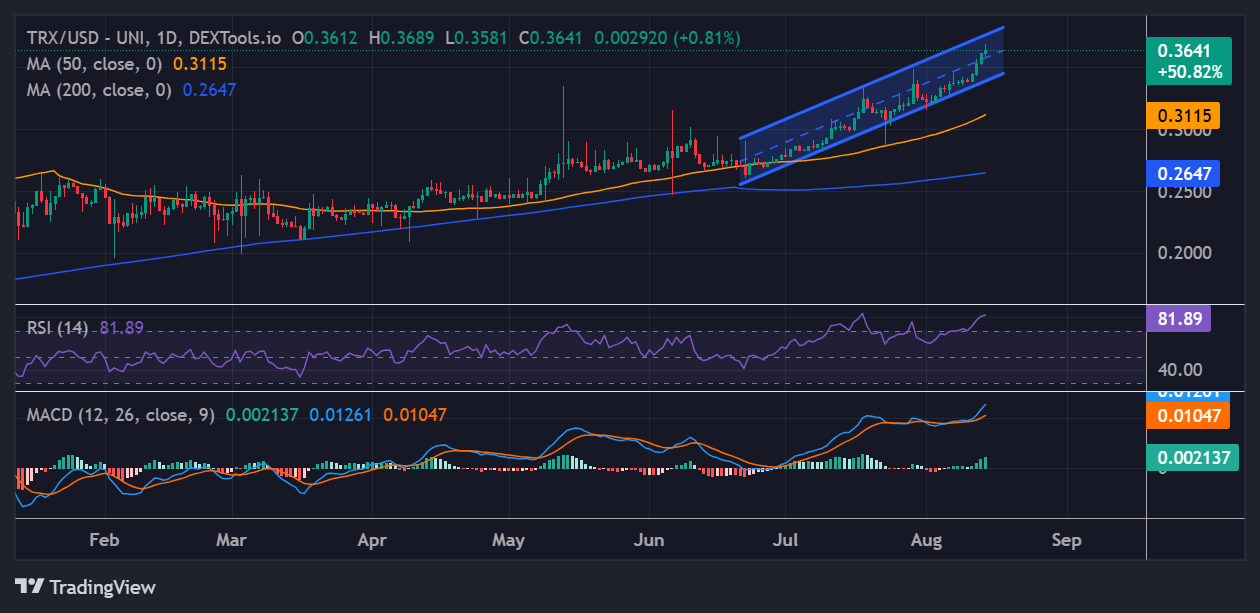 Tron price