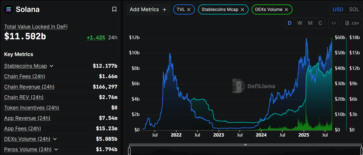 Solana Price Braces for a Rally to $300