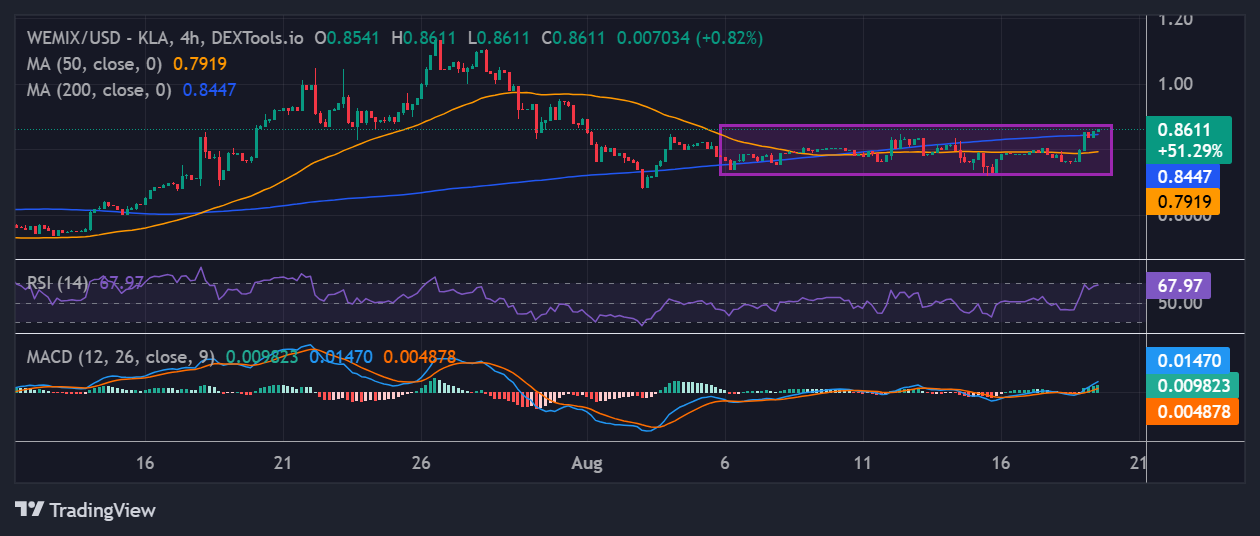 Wemix Price
