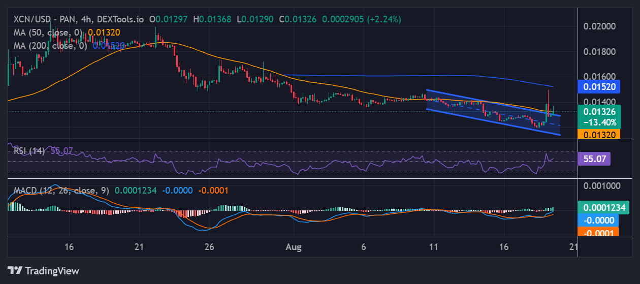 Onyxcoin price