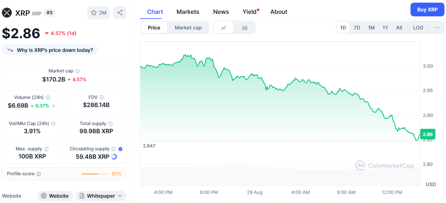 XRP