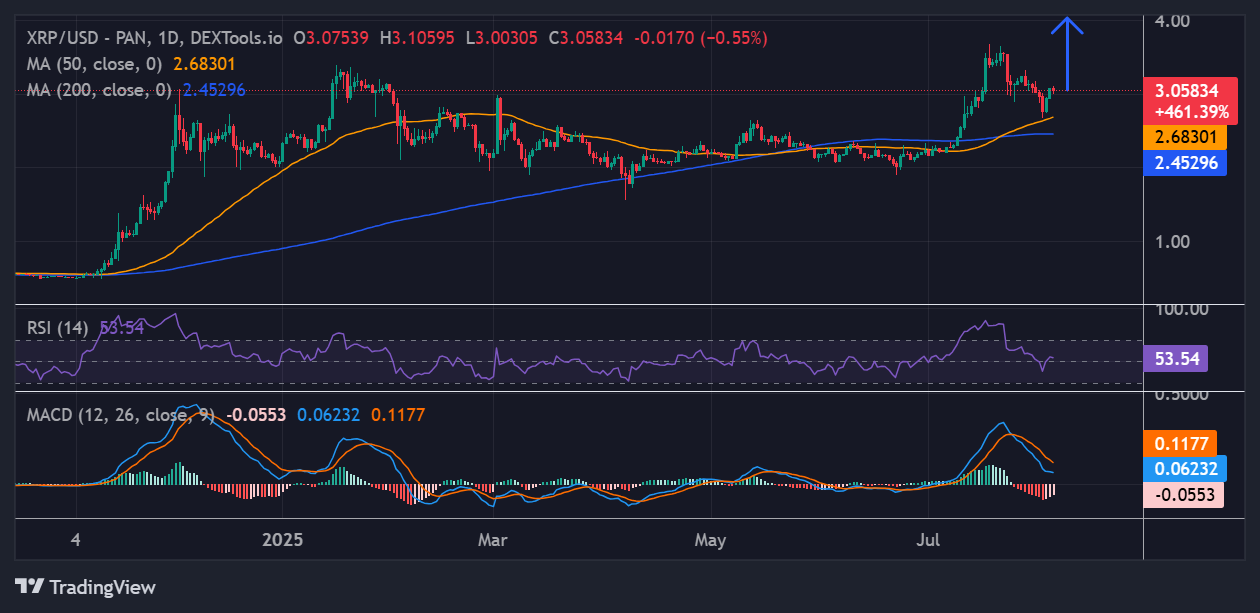 XRP price