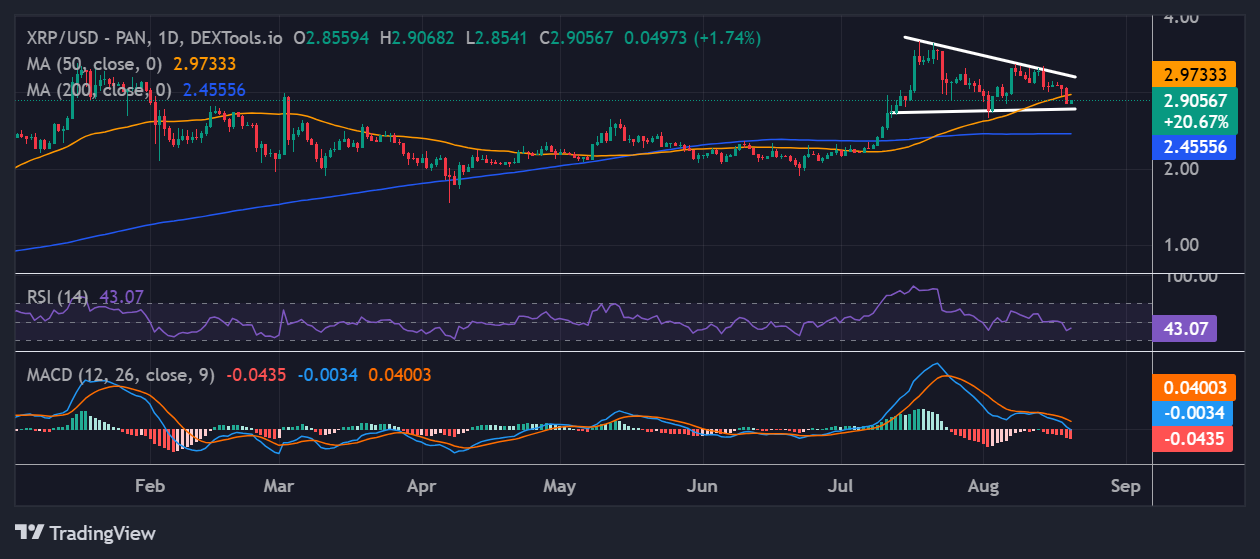 XRP Price