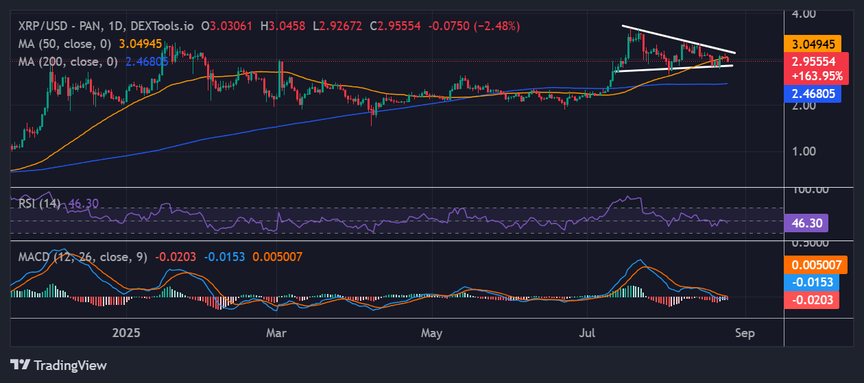 XRP price