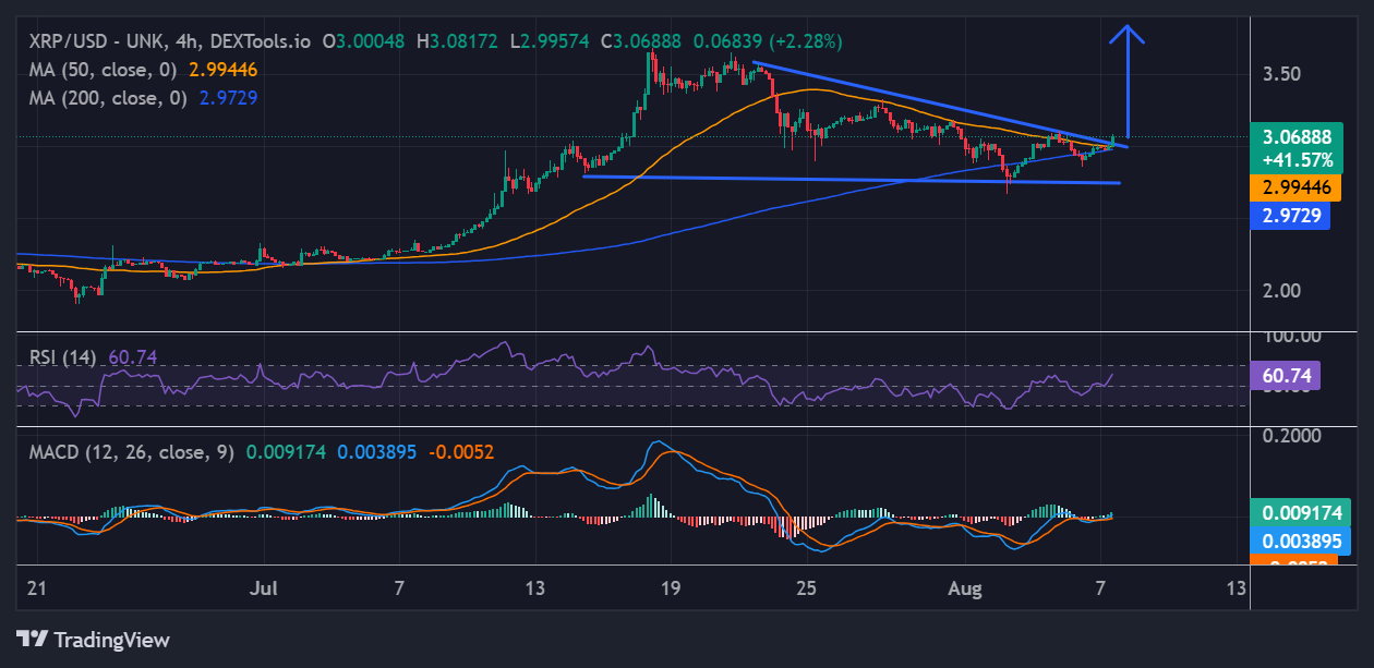 XRP price