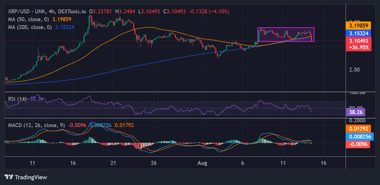 XRP Price