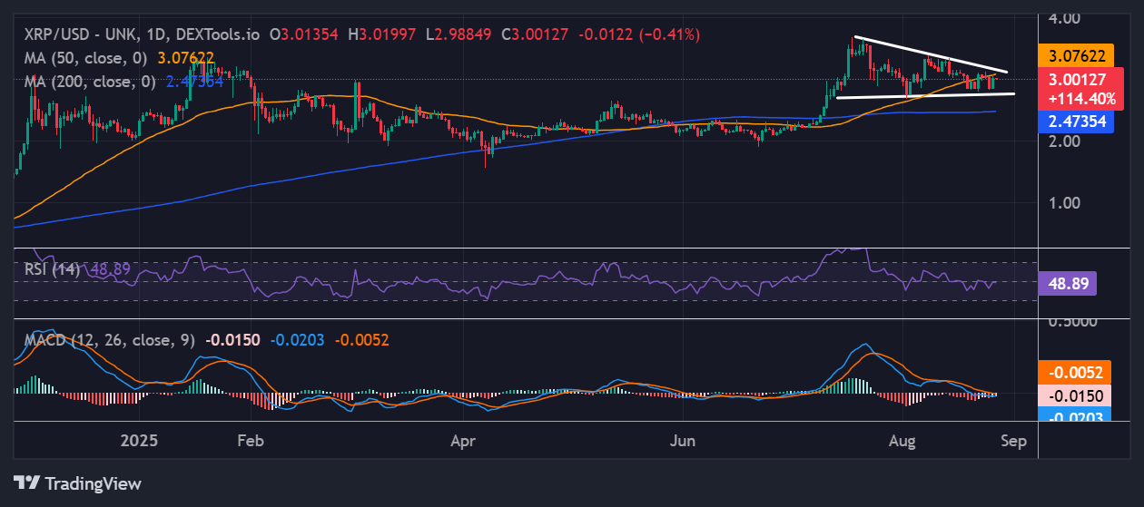 XRP Price
