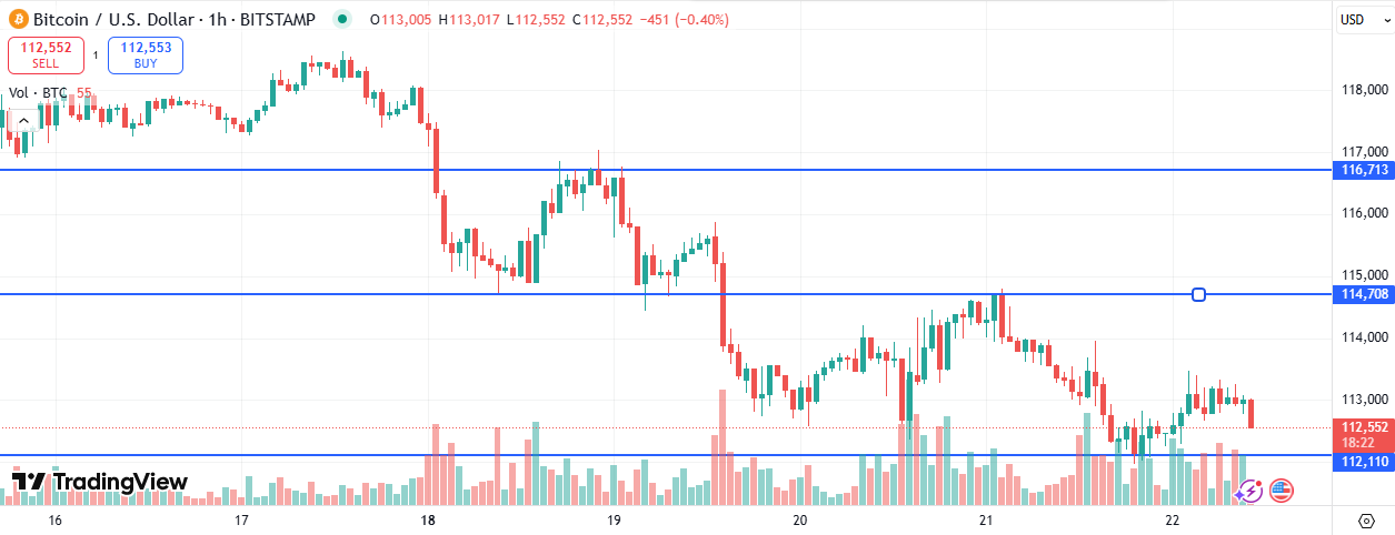 btc