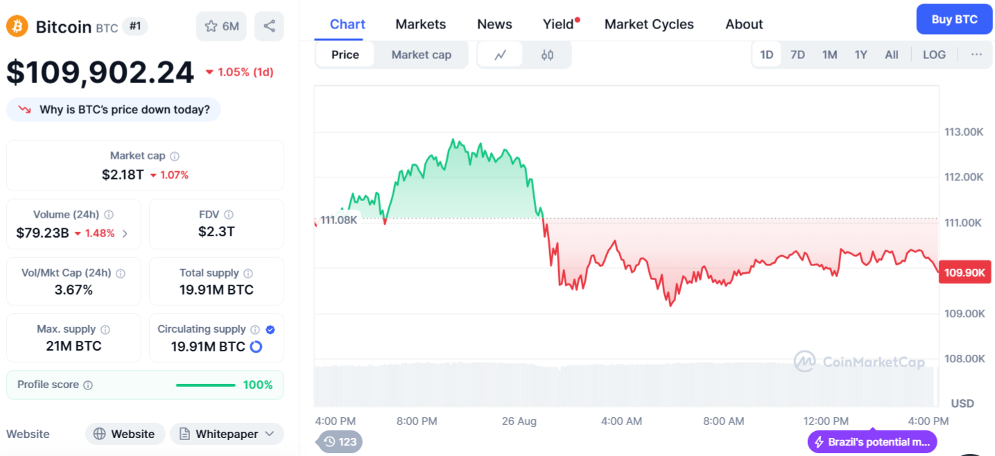 btc price
