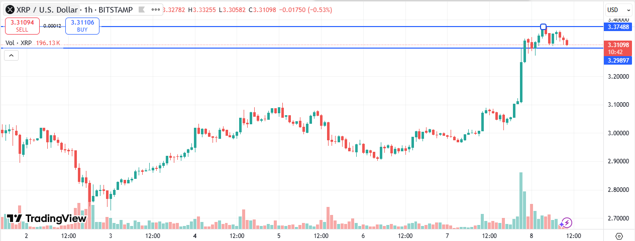 xrp