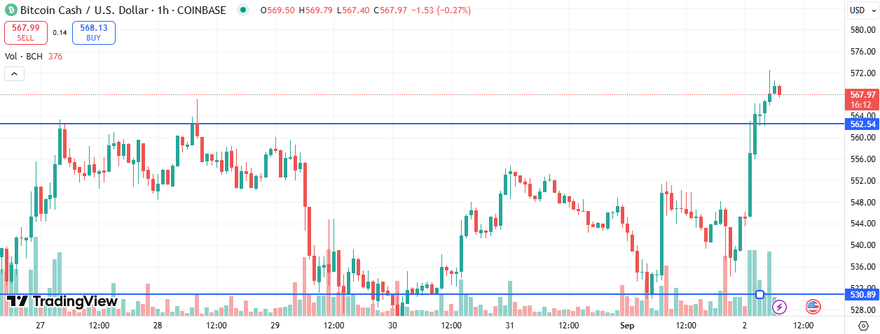 BCH