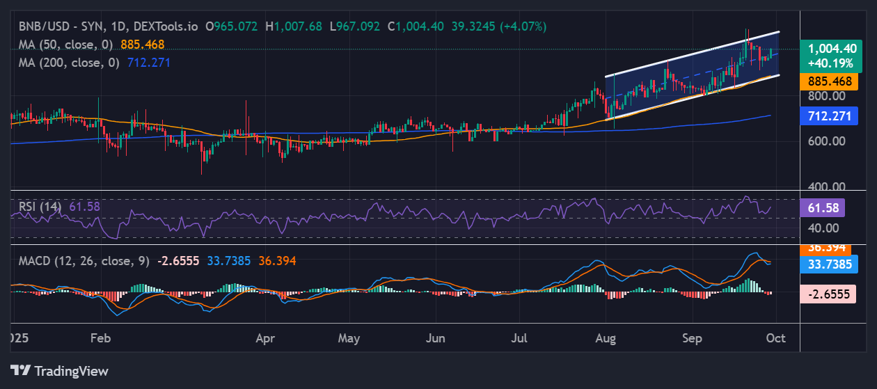 BNB price