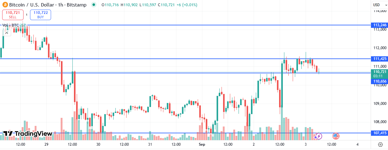 BTC