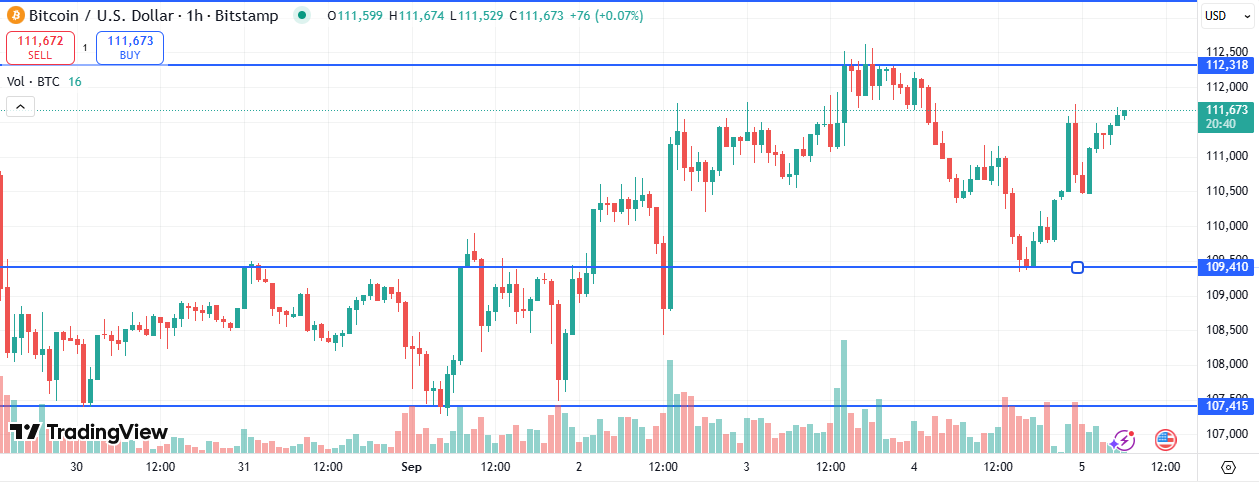 BTC