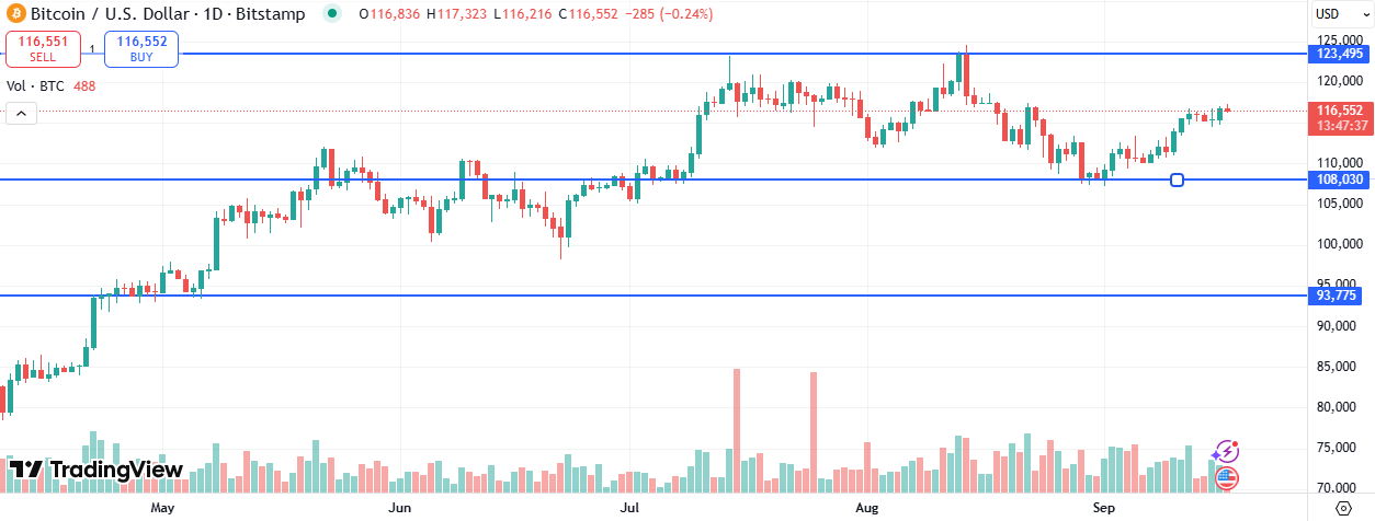 BTC
