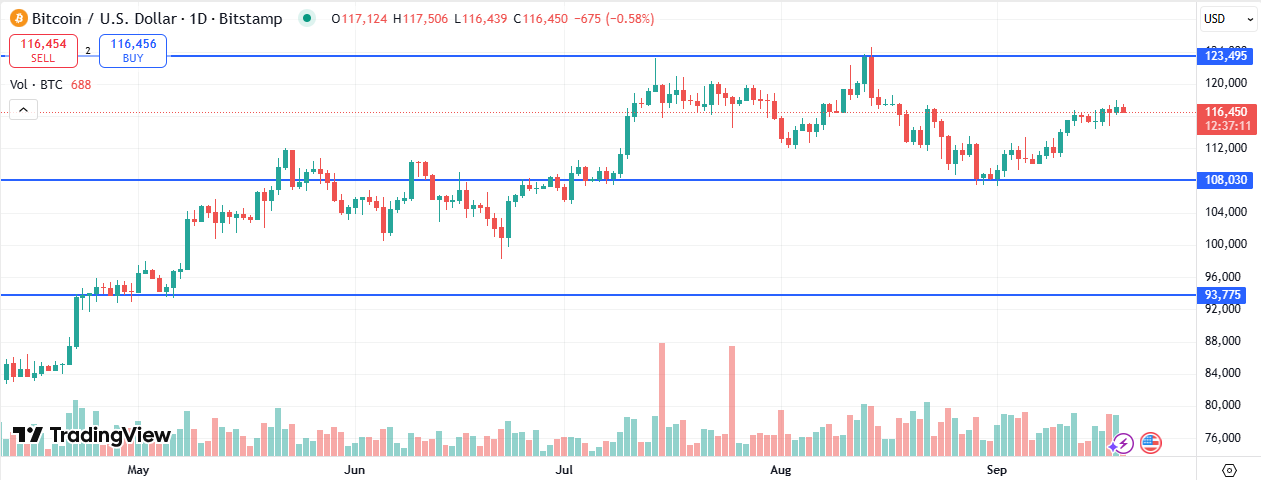 BTC