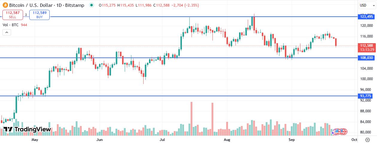 BTC
