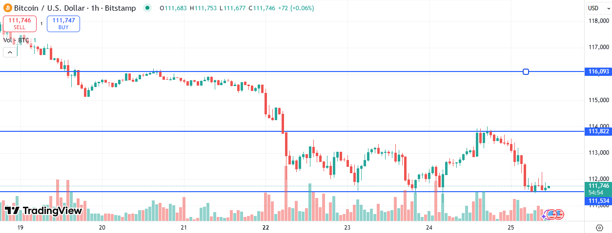 BTC