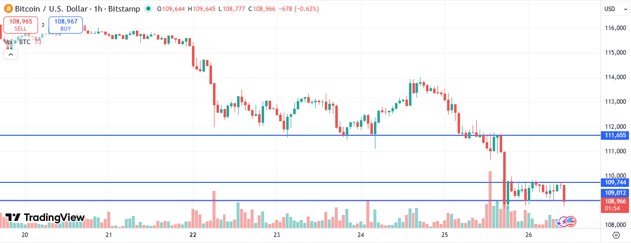 BTC