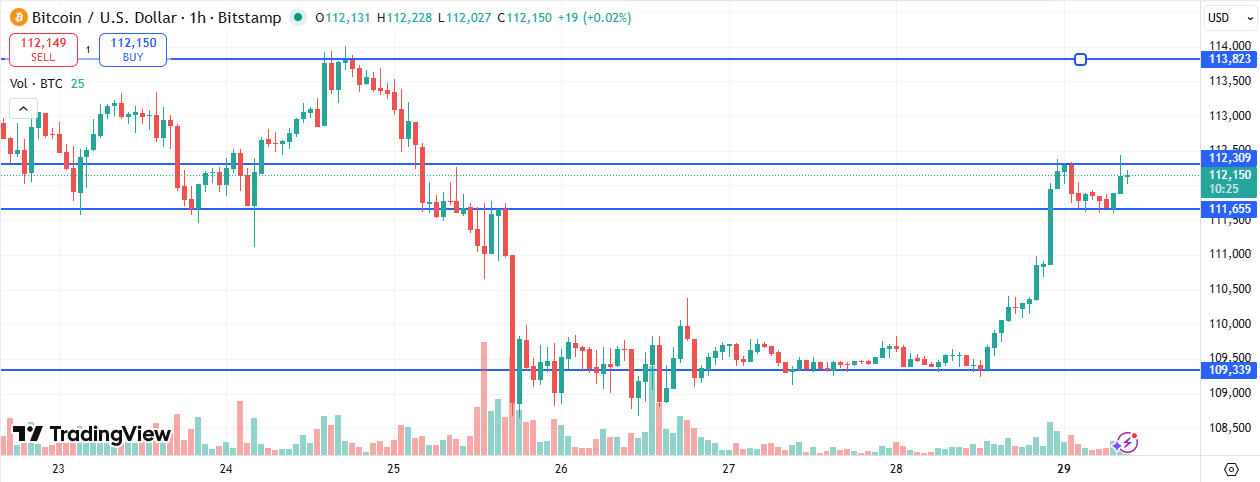 BTC