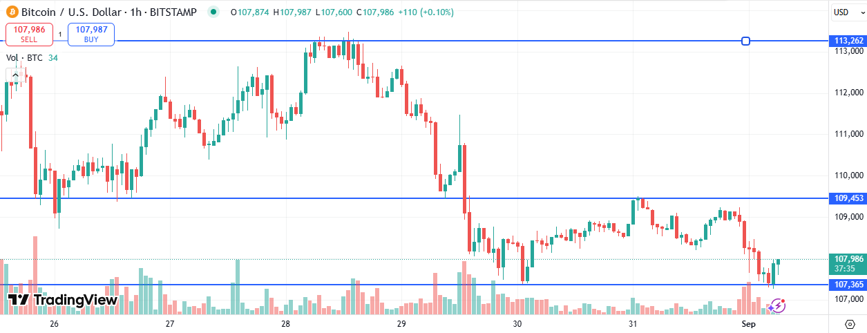 BTC