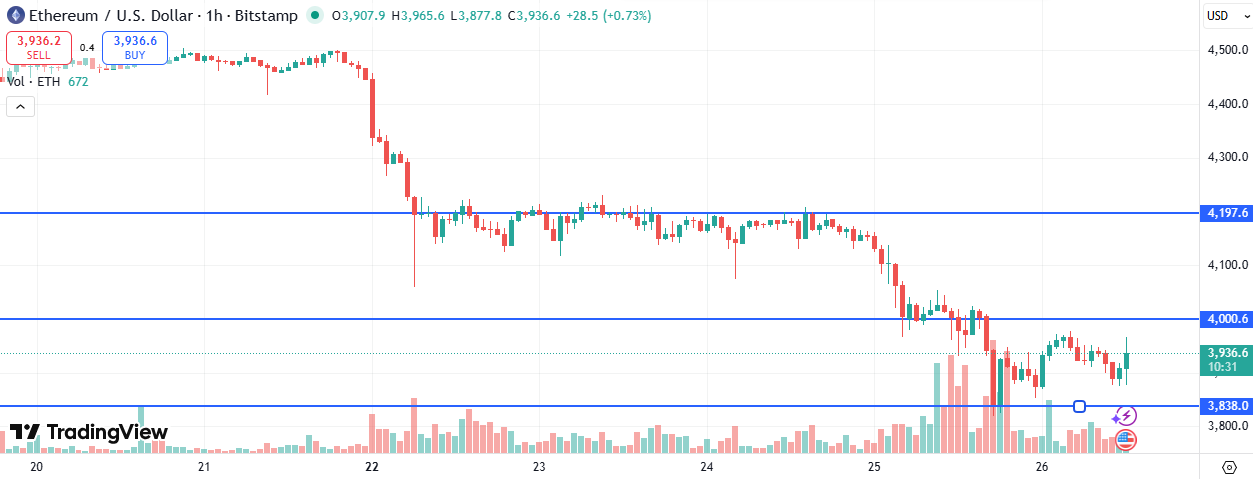 ETH