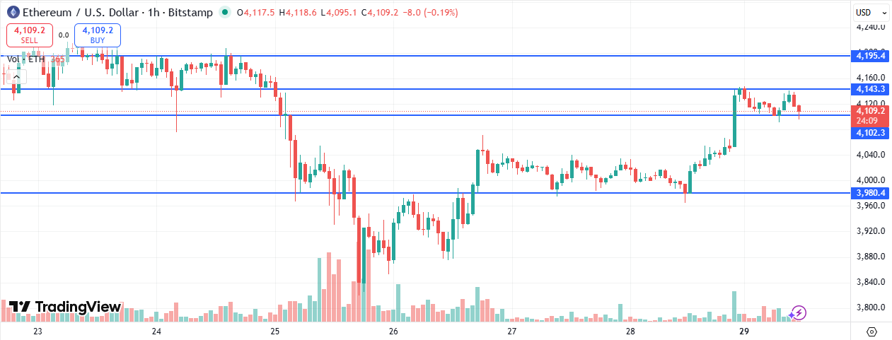 ETH