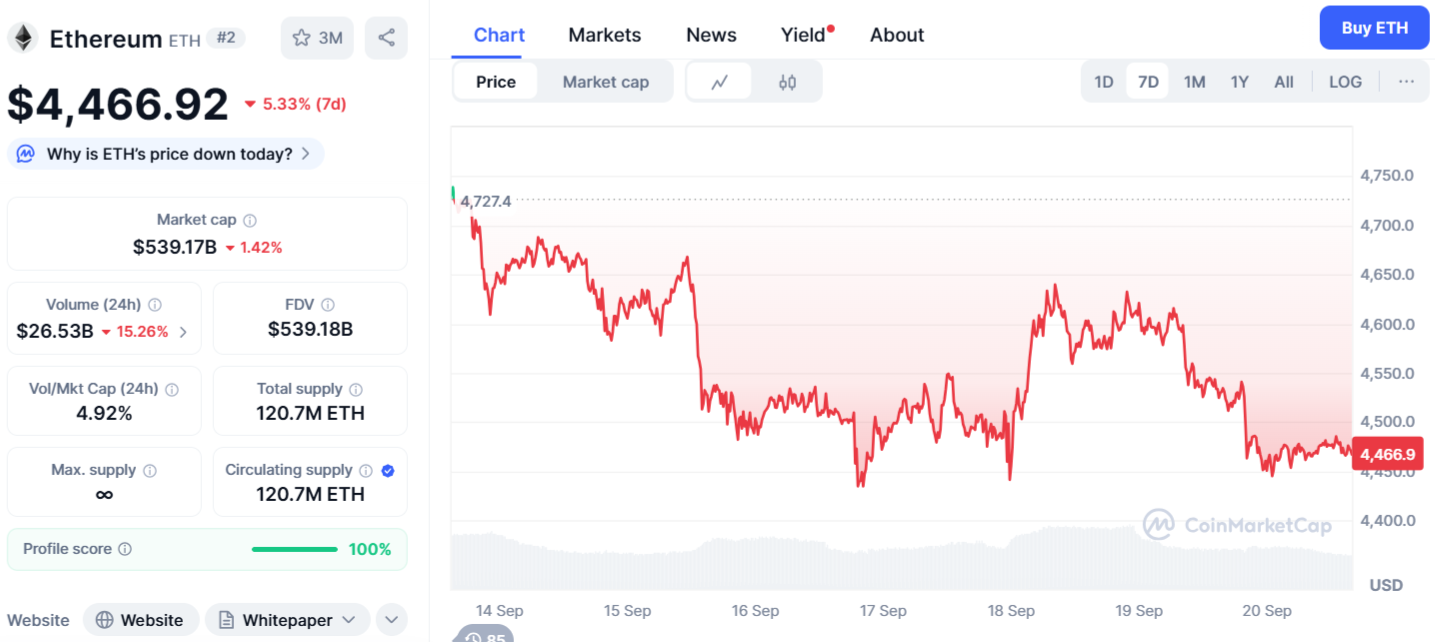 ETH Price