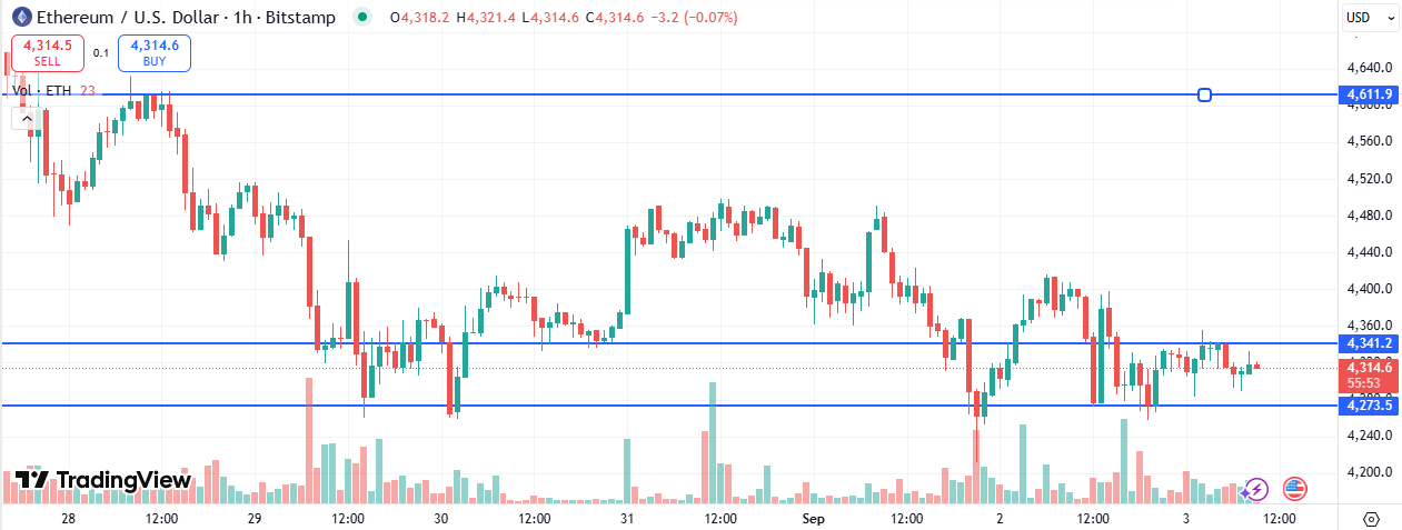 ETH