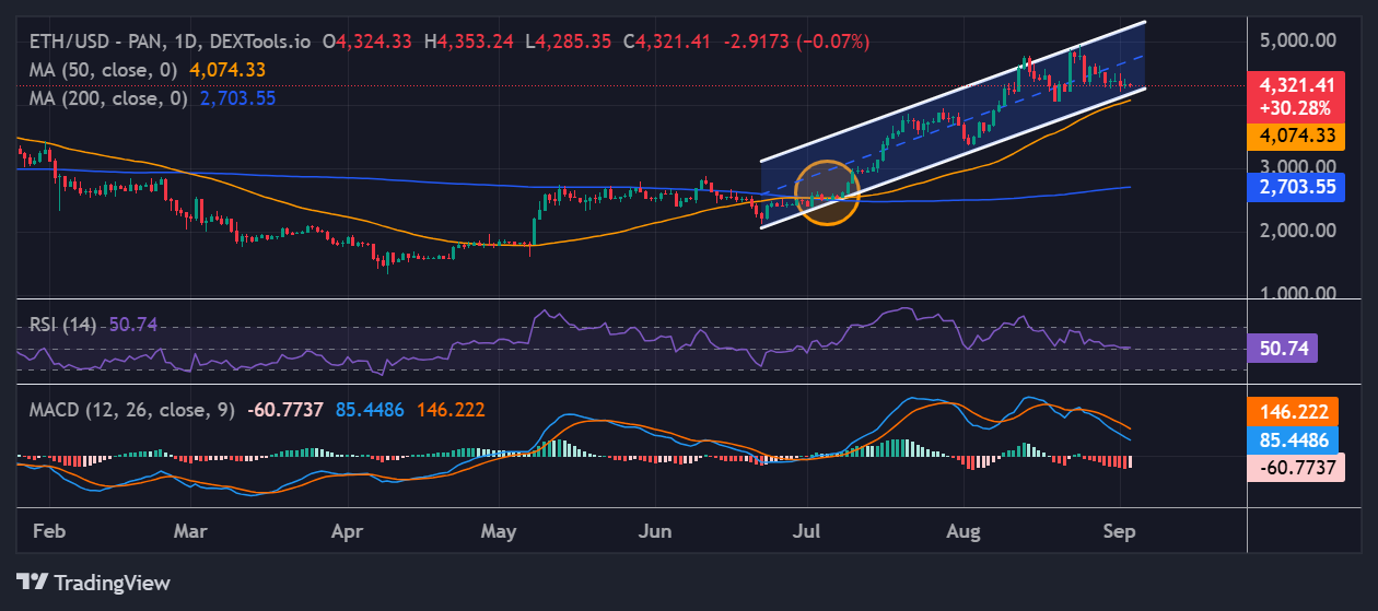 Ethereum Price Prediction: ETH Strengthens on Bullish On-Chain Data
