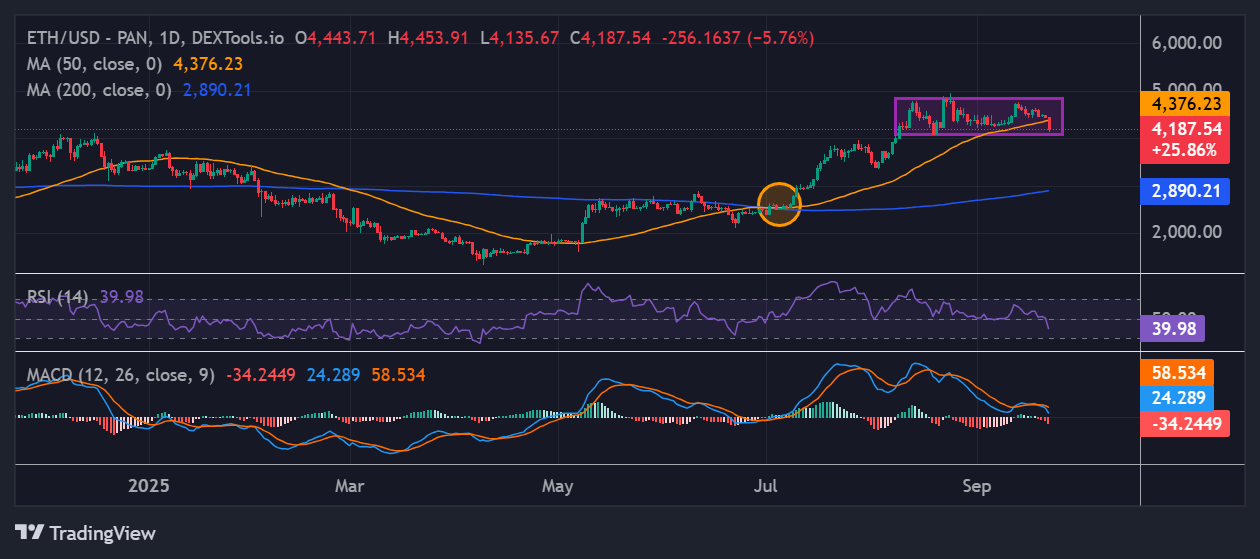 Ethereum price
