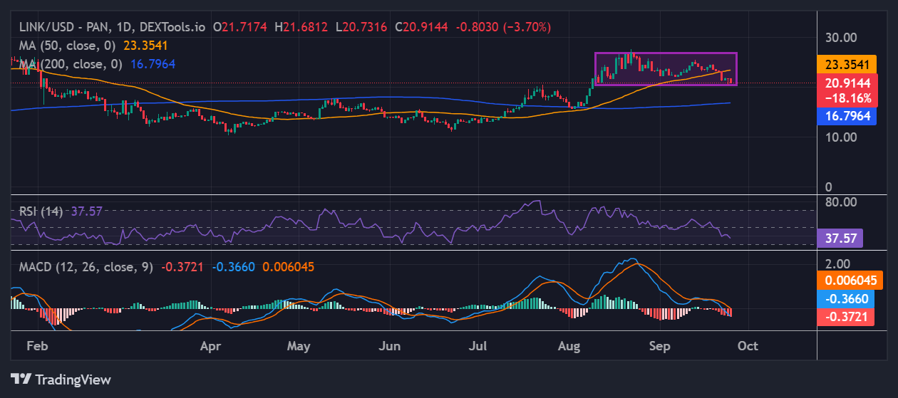 Chainlink price