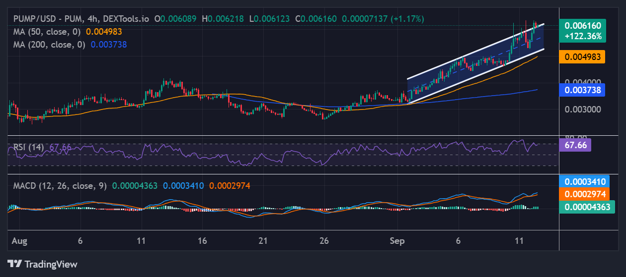 Pump.fun price