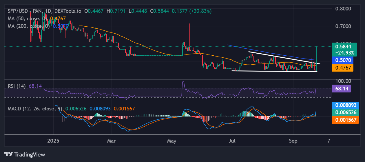 SafePal price