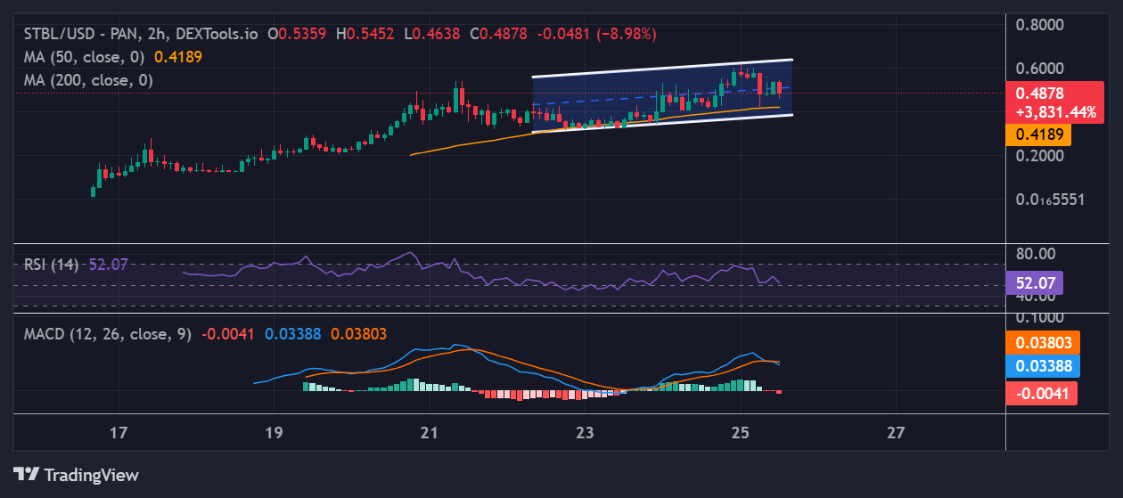 STBL price