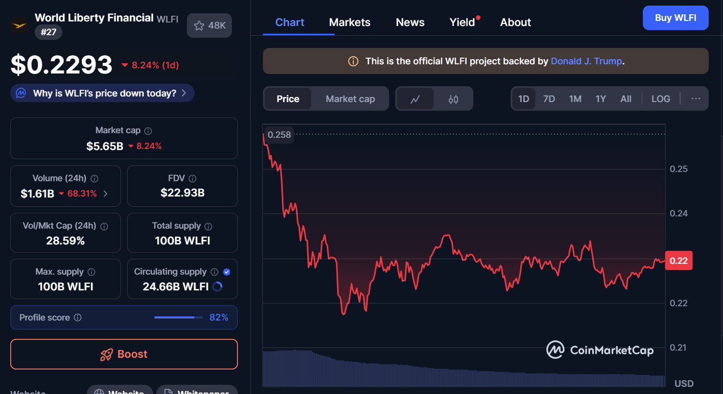 WLFI Blocks Hack Attempts as Token Launch Faces EIP 7702 Exploit Risks
