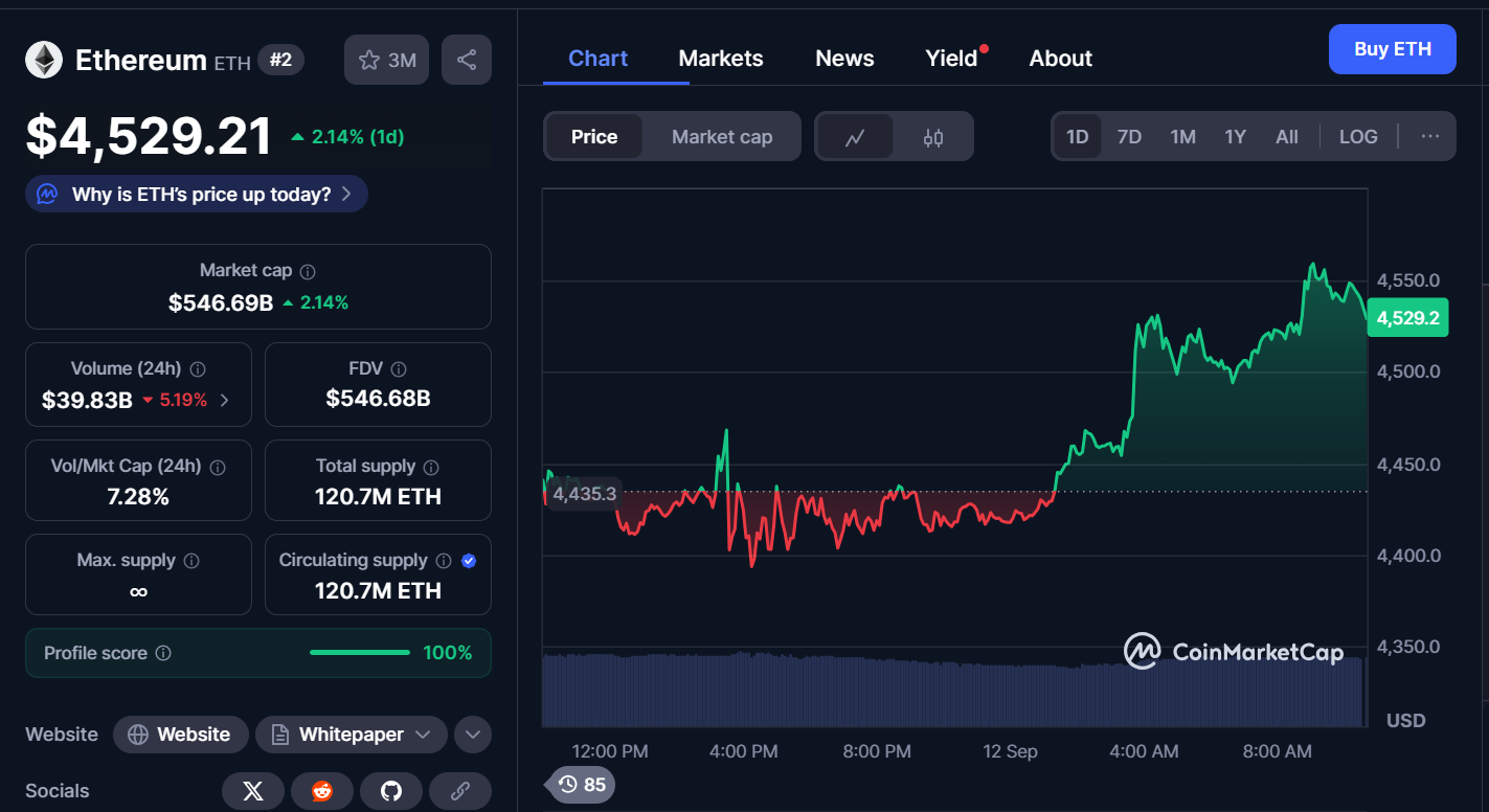 Best Cryptocurrencies to Buy Today, September 12 – ETH, LINK, SOL