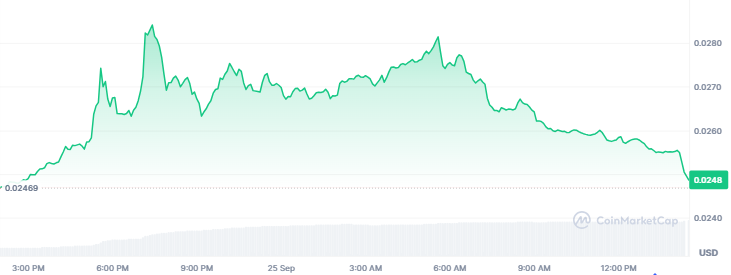 Top Crypto Gainers Today