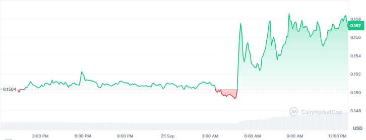 Top Crypto Gainers Today