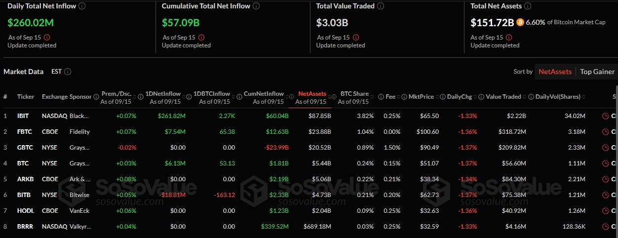 Bitcoin and Ethereum ETFs