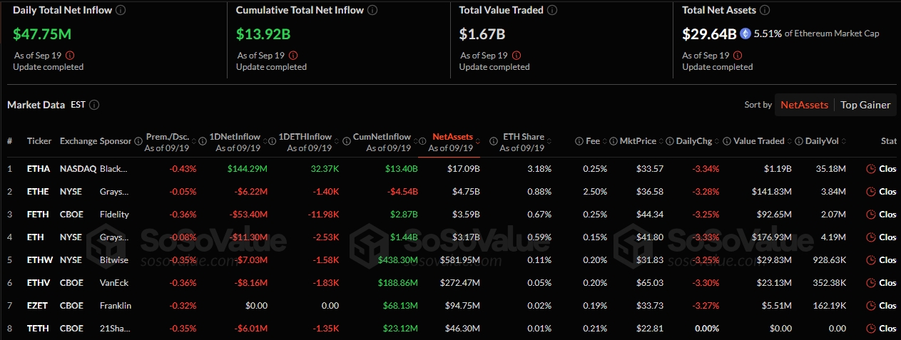 Bitcoin and Ethereum ETFs See $270M Inflows, Driven by BlackRock
