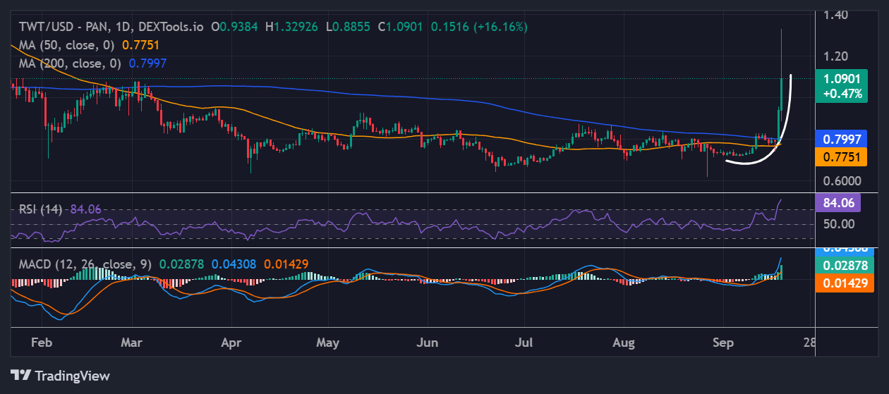 Trust Wallet price