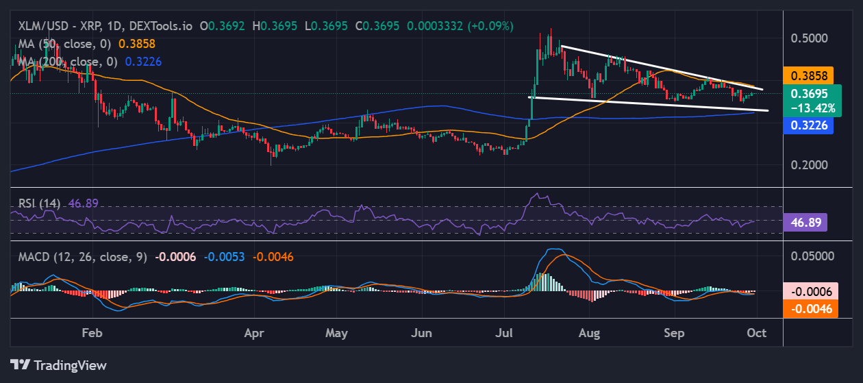 Stellar price