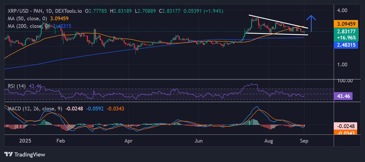 XRP price