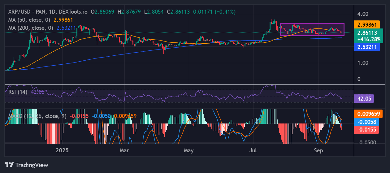 XRP price