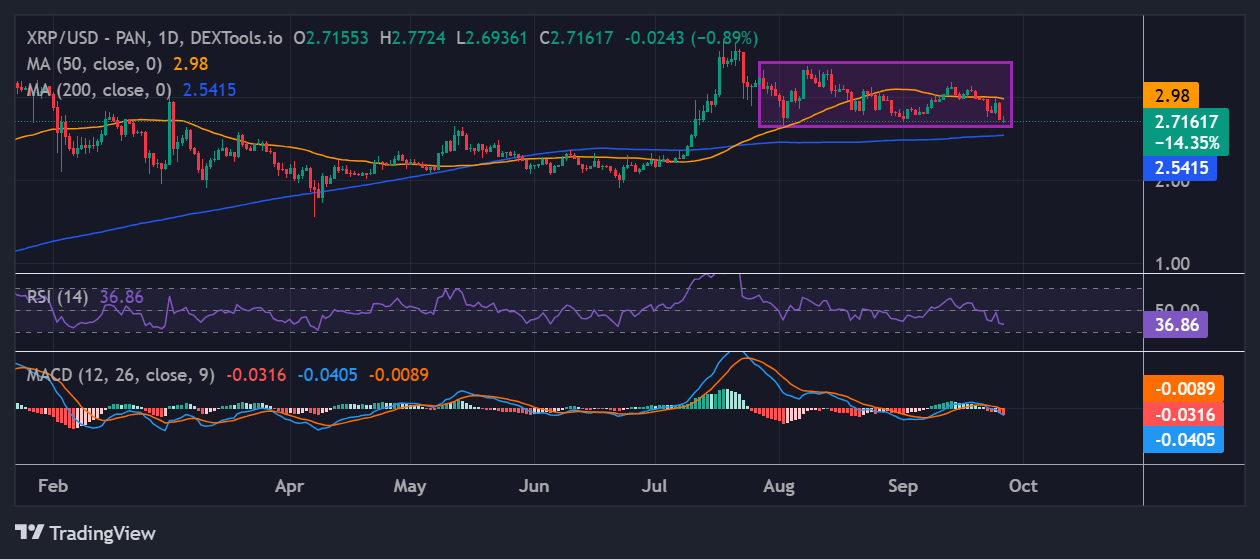 XRP price