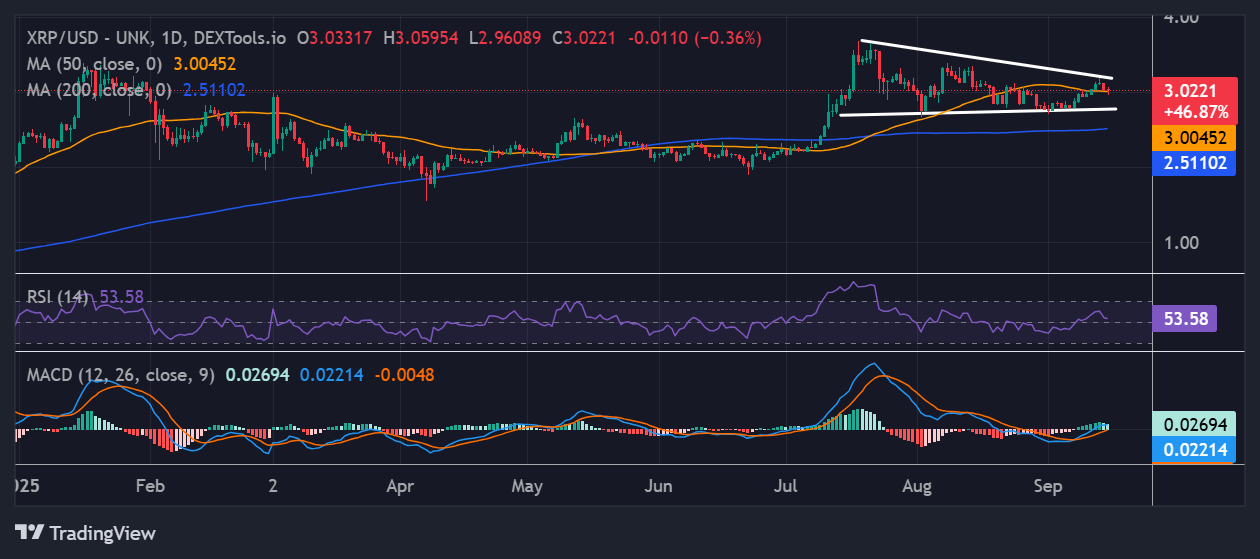XRP price