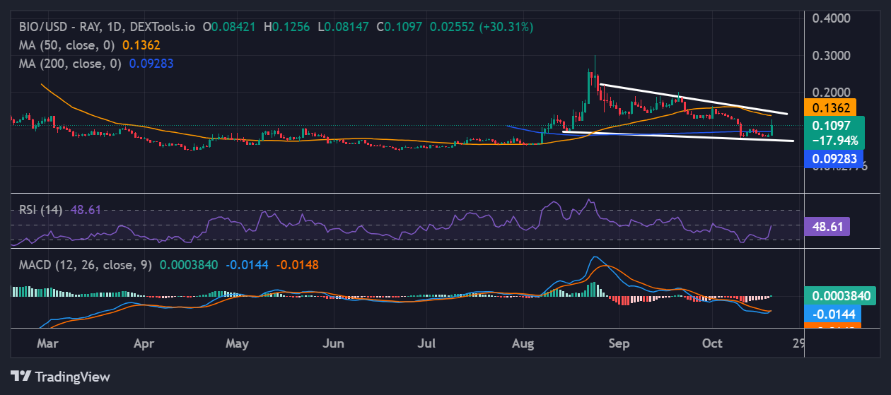 Bio Protocol price